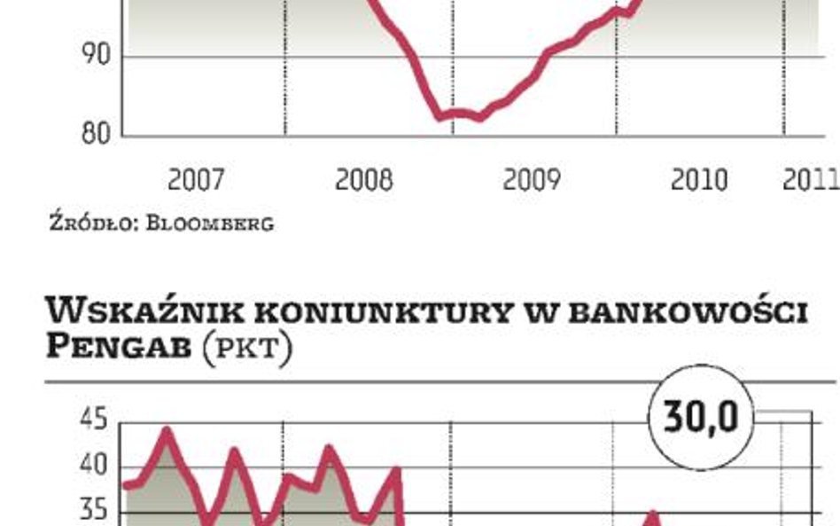 Kompendium kluczowych barometrów koniunktury