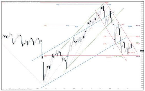 WIG dzięki nieco lepszej kondycji średnich i małych firm, notuje niższą stratę niż np. WIG20. Przece