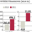 Wielton: Będzie 20 mln zł zysku w 2012 r.