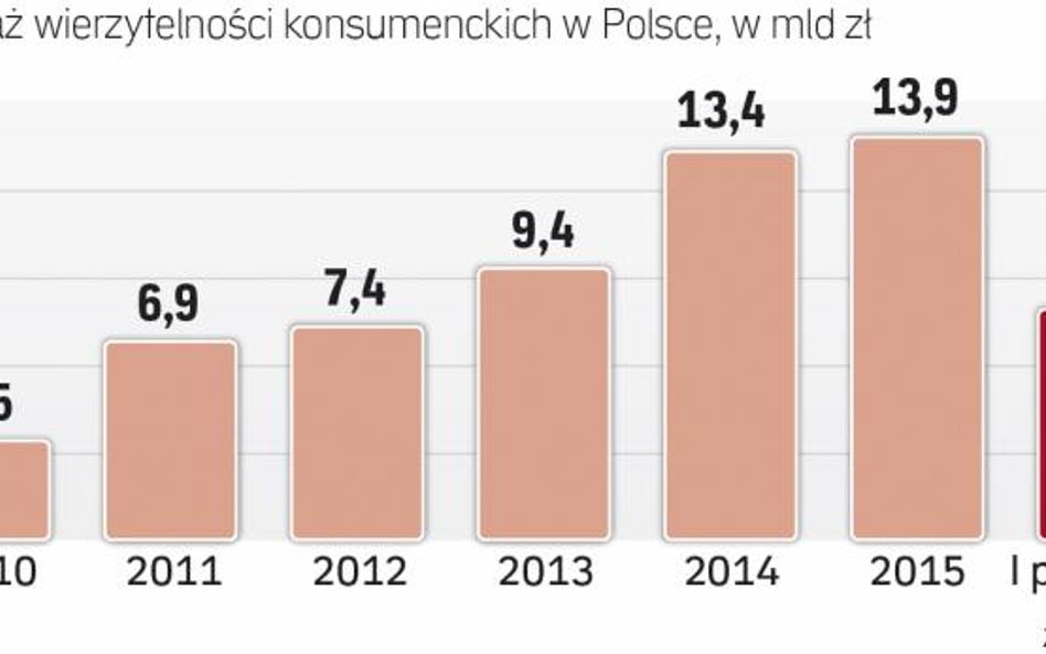 Rynek windykacyjny nadal rośnie