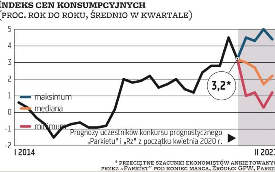 Tarcze ochroniły rynek pracy, ale głęboka recesja jest nieunikniona