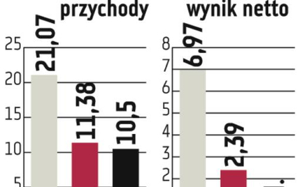 Grupa Nokaut: Kolejna prognoza trafiła do kosza
