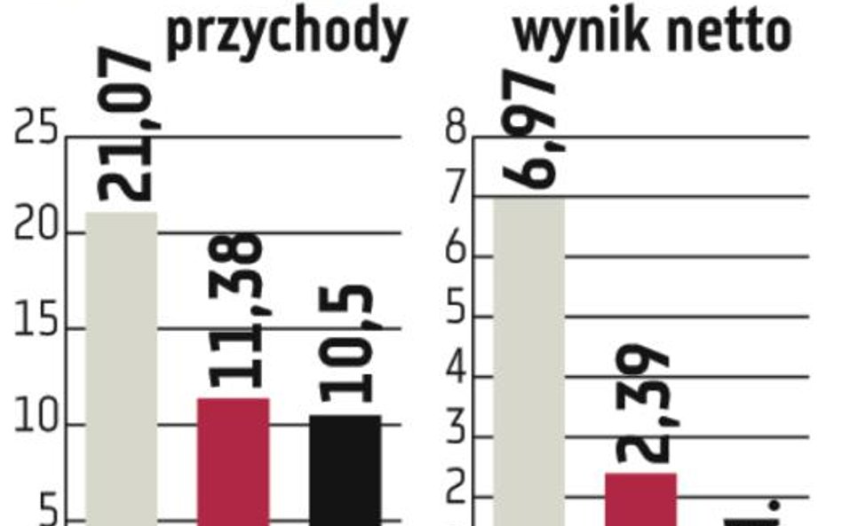 Grupa Nokaut: Kolejna prognoza trafiła do kosza