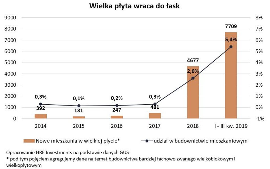 Płyta trzyma się mocno