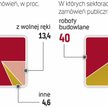Sektor publiczny jest ważną częścią rynku IT