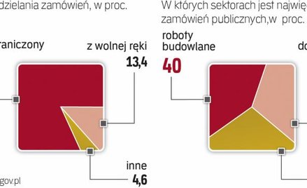 Sektor publiczny jest ważną częścią rynku IT