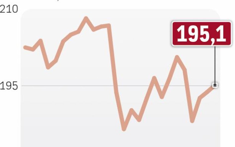 Polska znów przyciąga
