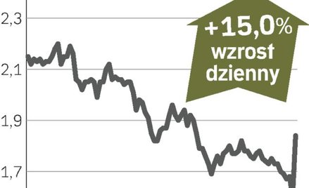 CP Energia – spółka, o której się mówi w Warszawie