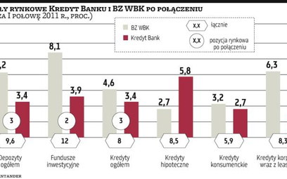 Powstanie nowy bank. Jeden z największych w Polsce