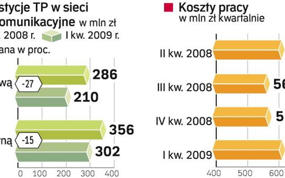 Operator oszczędza od kilku kwartałów. Koszty pracy trudno było trwale ograniczyć, chociaż zatrudnie