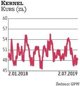„Zwracamy uwagę na poprawę otoczenia cenowego dla spółki i niewymagającą wycenę” – tak wybór firmy K