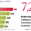Choć w ubiegłym roku najszybciej przybywało kanałów sportowych, w UE najwięcej jest wciąż stacji fil