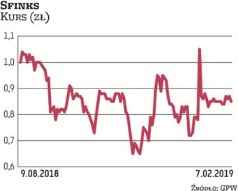 W akcjonariacie Sfinksa w styczniu ujawnił się Quercus TFI z 5,24-proc. pakietem. Informacja o tym, 