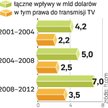 Olimpijski ruch wart miliardy dolarów