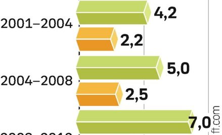 Olimpijski ruch wart miliardy dolarów