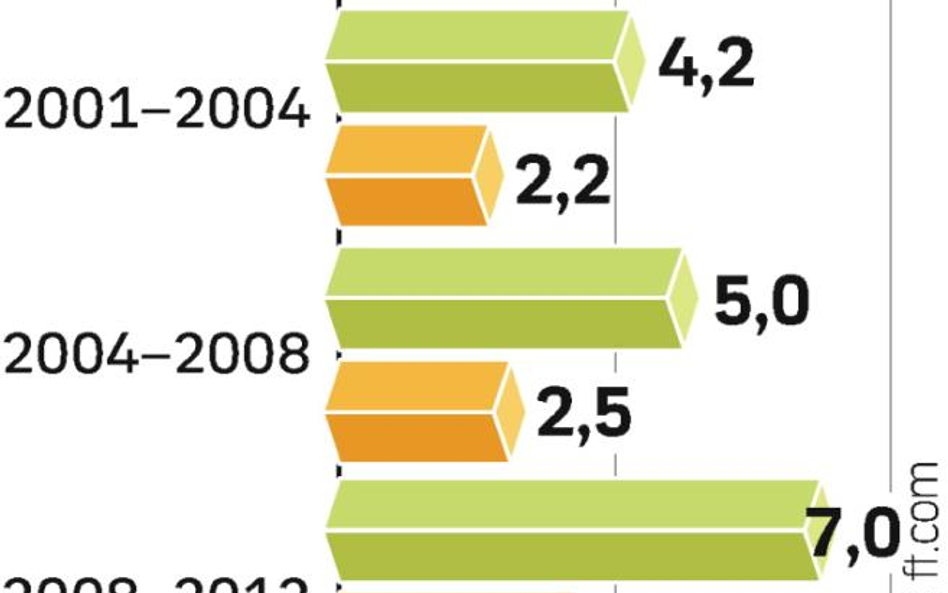 Olimpijski ruch wart miliardy dolarów