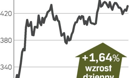 BP – spółka, o której się mówi w Londynie