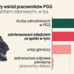 Górnictwo czeka na nowelizację. „Bez niej będzie tsunami”