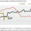 Kredyty hipoteczne: ile wynosi rzeczywista roczna stopa oprocentowania