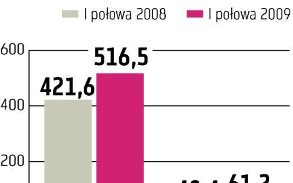 Mennica Walne zgromadzenie za emisją obligacji, ale niejednogłośnie