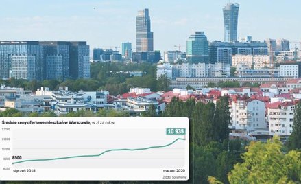 Oferty mieszkań: Ile za lokal w Warszawie