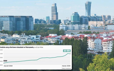Oferty mieszkań: Ile za lokal w Warszawie