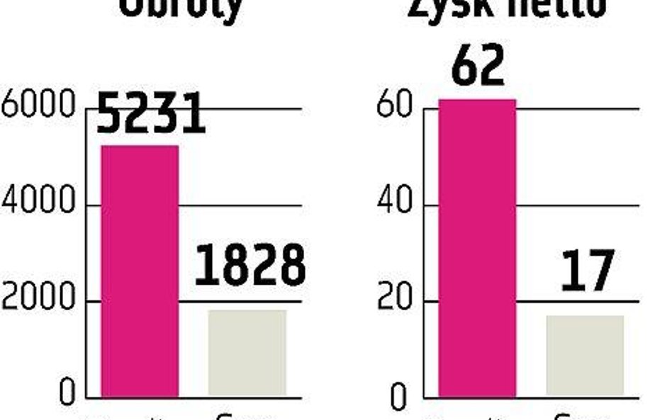 Eurocash: Parytet się nie zmieni