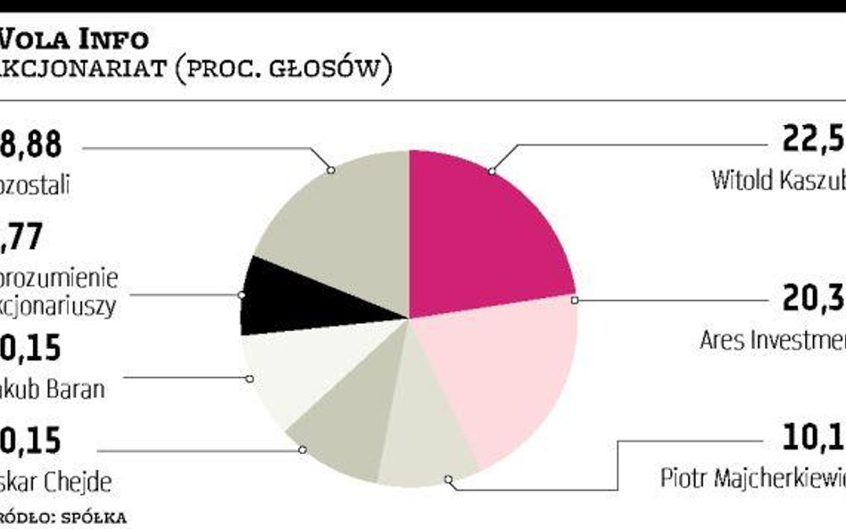 Wola Info Kto pokryje koszty walnego zgromadzenia