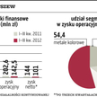 Boryszew chce urosnąć, by przyciągnąć fundusze