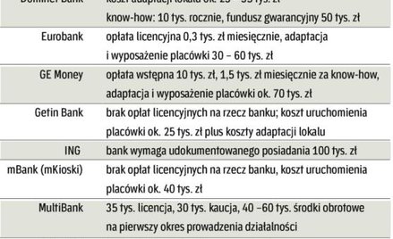 Doświadczenie niekonieczne