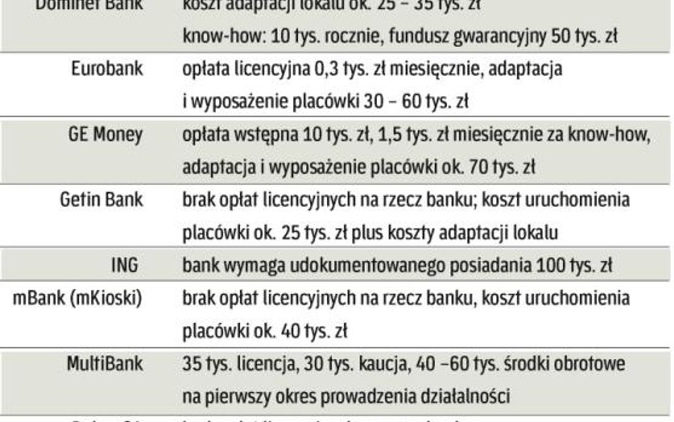 Doświadczenie niekonieczne