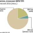 Marzec nagrodził ryzykantów, kwiecień należy do ostrożnych
