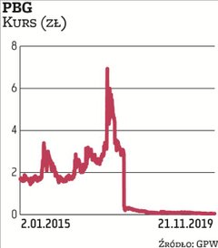 PBG ma burzliwą historię. U szczytu poprzedniej hossy w 2007 r. notowania przekraczały 400 zł, jedna