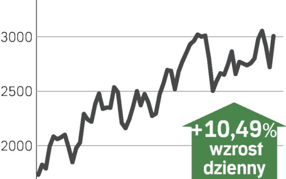 Rozwód Rio Tinto z Chińczykami