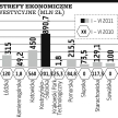 Duże inwestycje w strefach, od stycznia już 3,3 mld zł