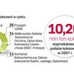 Nowy plan dla koksowni