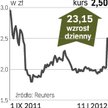 Plaza Centers – spółka, o której się mówi w Warszawie