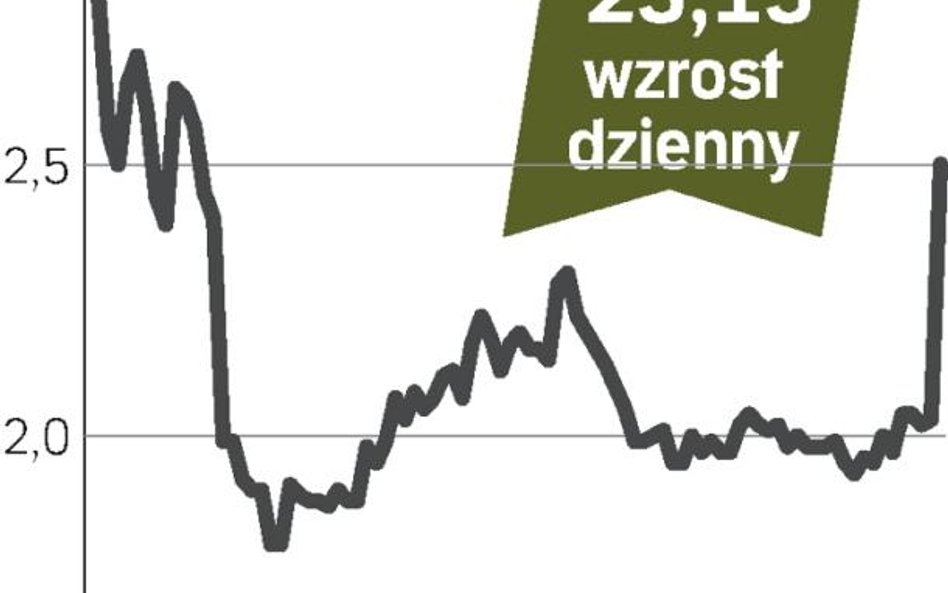 Plaza Centers – spółka, o której się mówi w Warszawie