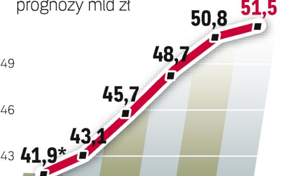 Rynek telekomunikacyjny ma rosnąć średnio rocznie o 4 proc. głównie za sprawą sieci komórkowych.