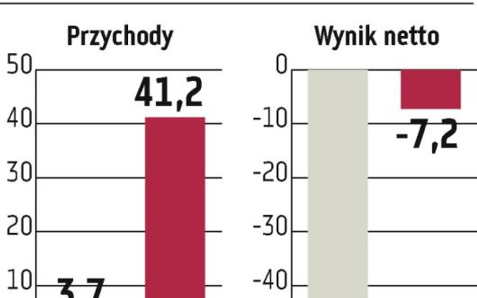 KCI: Emisja akcji na bank ziemi