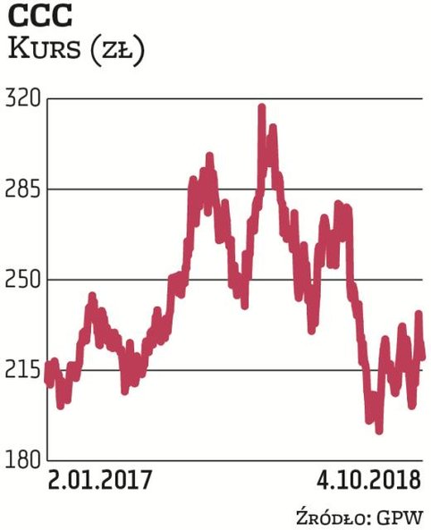 Obuwnicza firma została wytypowana przez trzy biura: DM BDM, Haitong Bank oraz przez Raiffeisena. „A