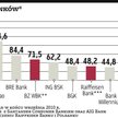 Powstaje szósty bank na polskim rynku