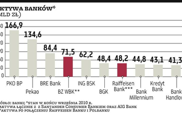 Powstaje szósty bank na polskim rynku