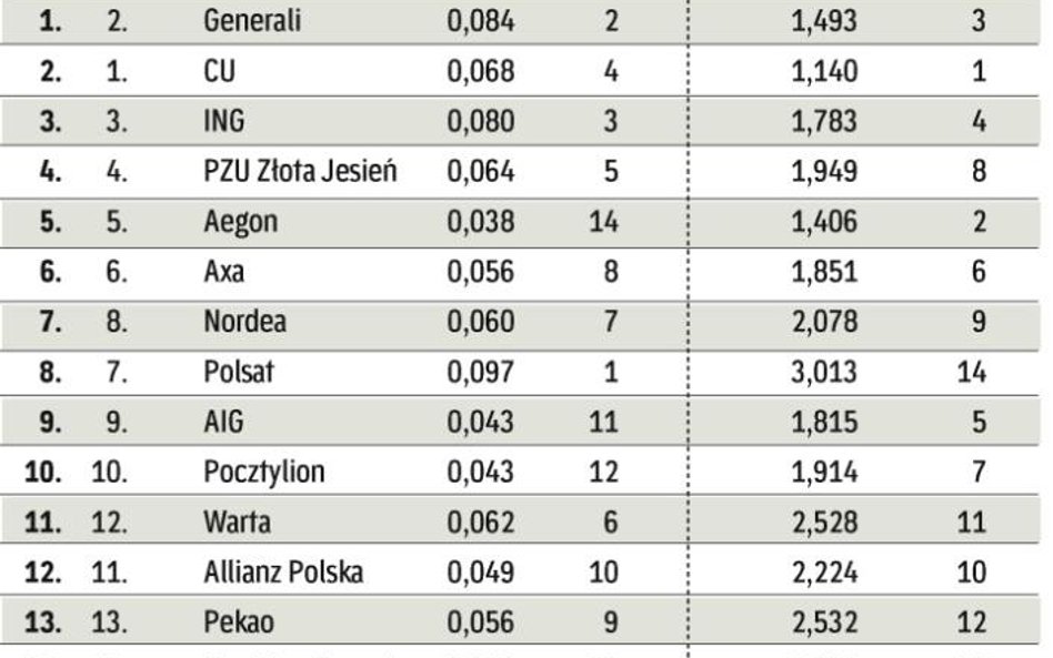 ryzyko inwestycyjne w działalności OFE