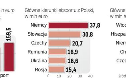 W Polsce import płytek ceramicznych rośnie szybciej niż eksport