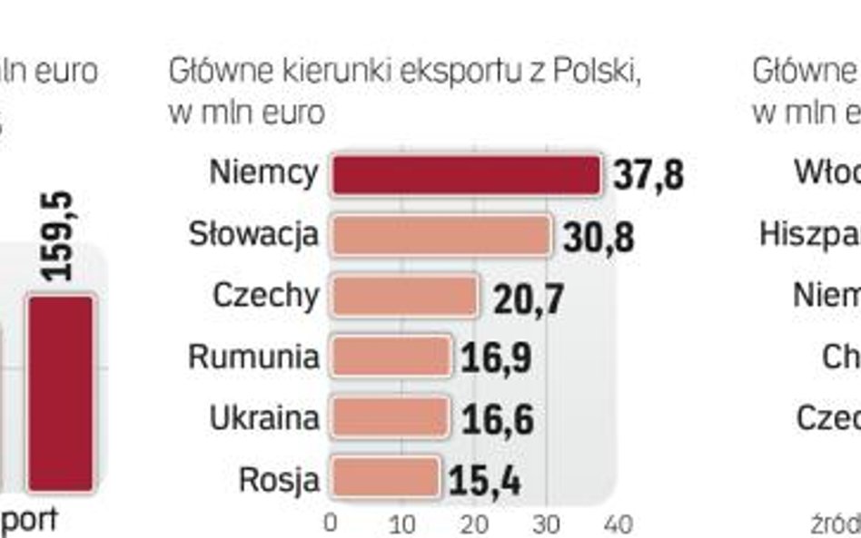 W Polsce import płytek ceramicznych rośnie szybciej niż eksport