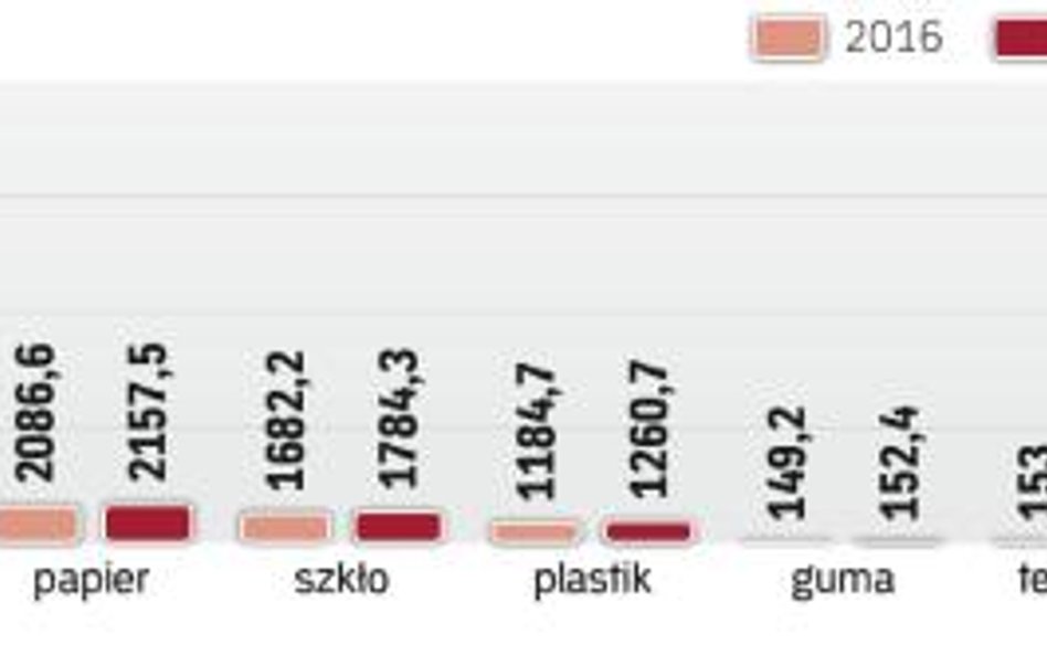 Polska ma ciągle problem z podniesieniem poziomu odzysku odpadów, również opakowaniowych