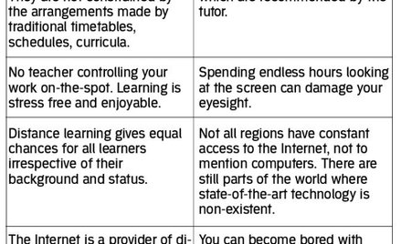 Lekcja 31: The pros and cons of E-learning
