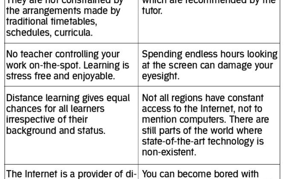 Lekcja 31: The pros and cons of E-learning