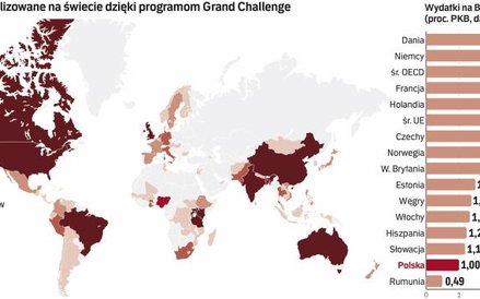 Polska odstaje od liderów innowacji. Projekty typu grand challenge pomogą zmniejszyć ten dystans.